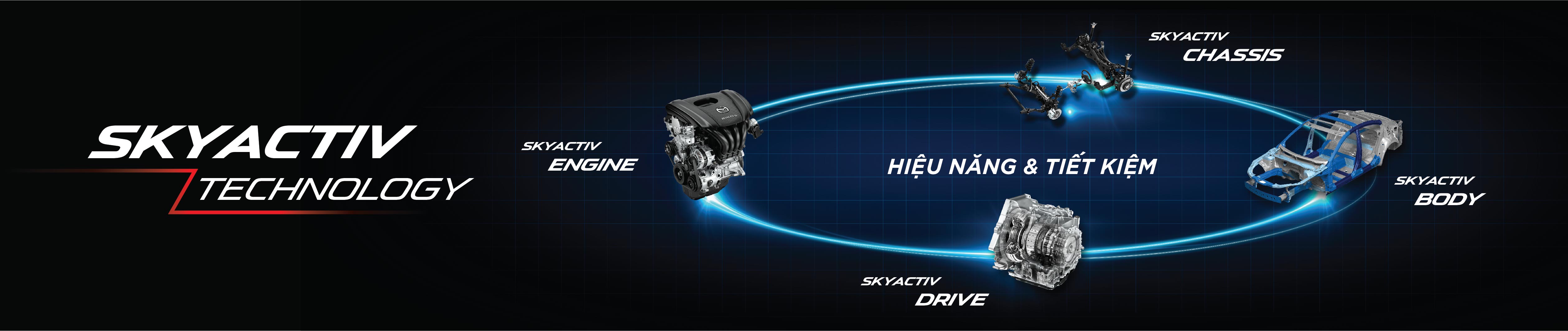 2012-Công nghệ SkyActiv.jpg