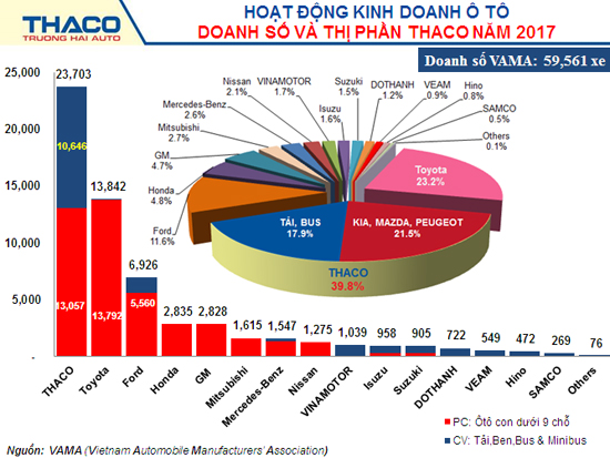 doanh so 3 thang.jpg