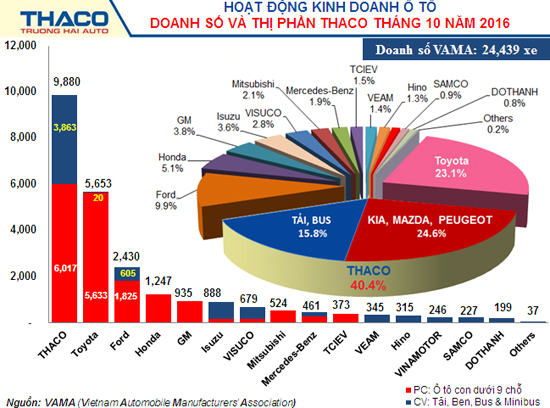 doanh so thang 10.jpg
