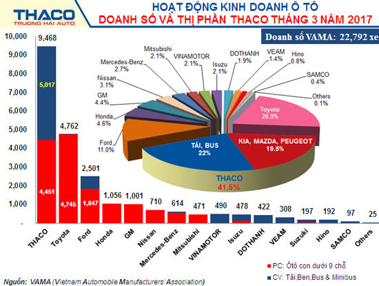 doanh so thang 3.jpg