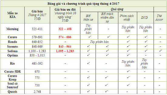 kia gia tang gia tri khach hang (1).jpg