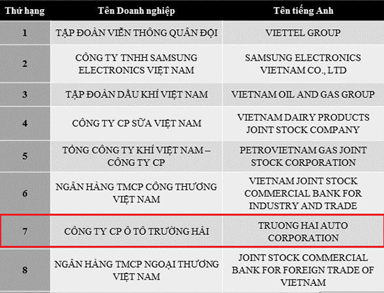 VR500 loi nhuan (2).png