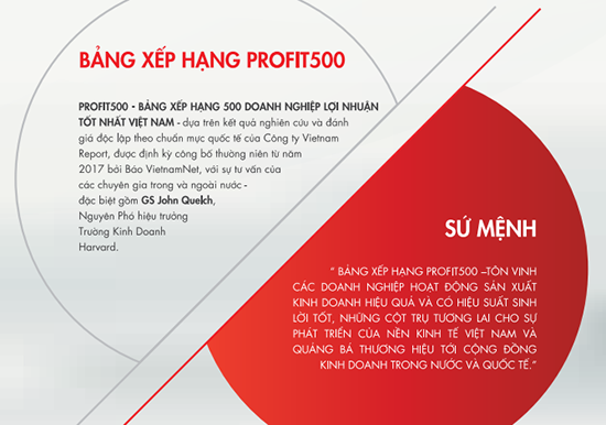 VR500 loi nhuan (3).png