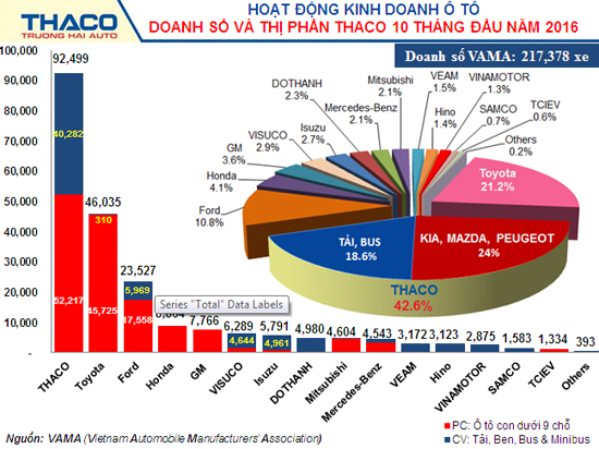 doanh so 10 thang.jpg