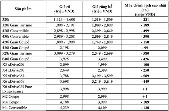 cong bo gia BMW (1)_1.jpg