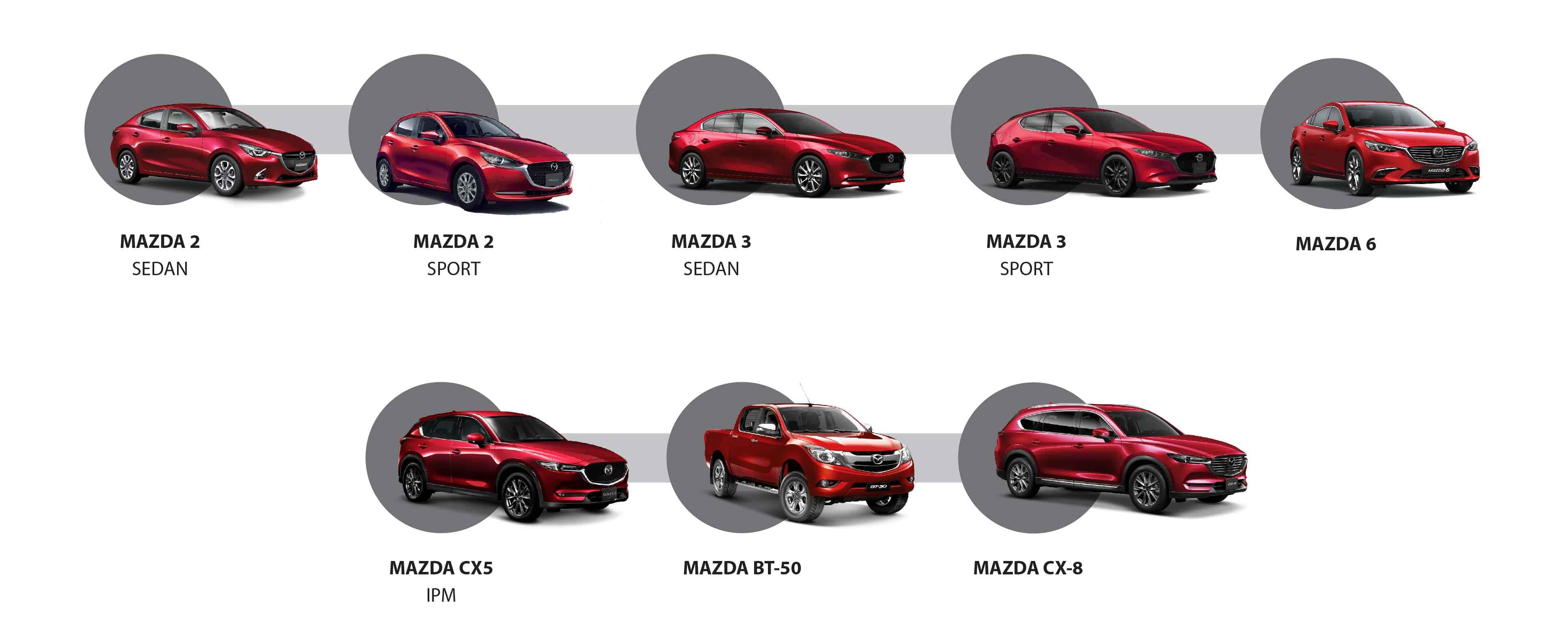 Hình 11. Các sản phẩm của nhà máy Thaco Mazda.jpg